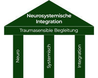 Säulen der traumasensiblen Begleitung